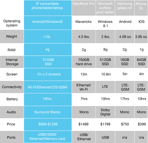 20131021114432-if_Comparisons.jpg