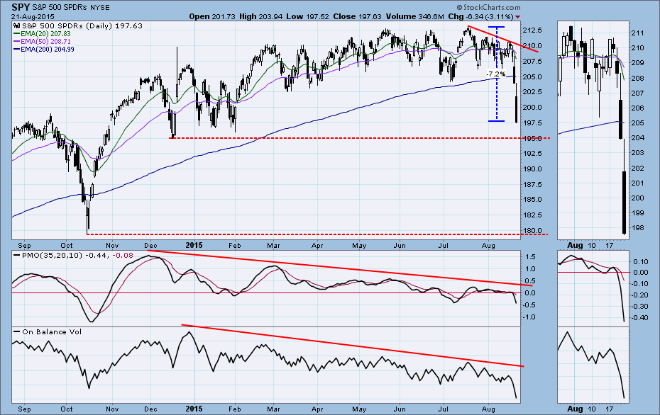spx 8 22 3.png