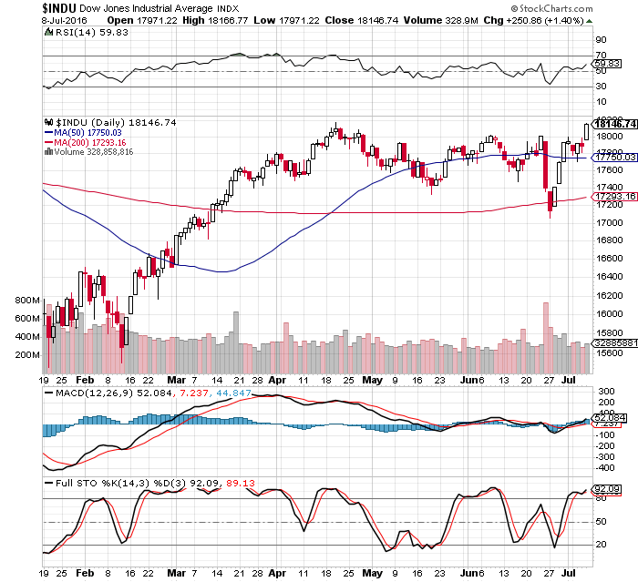 djia.png