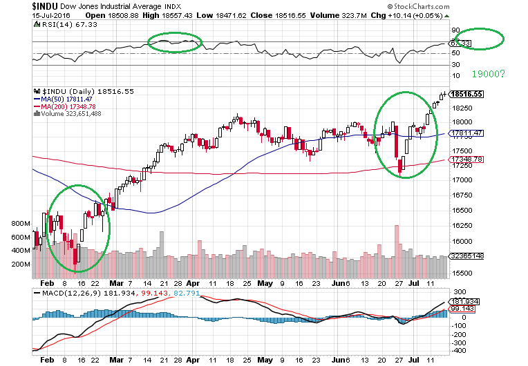 djia716.png
